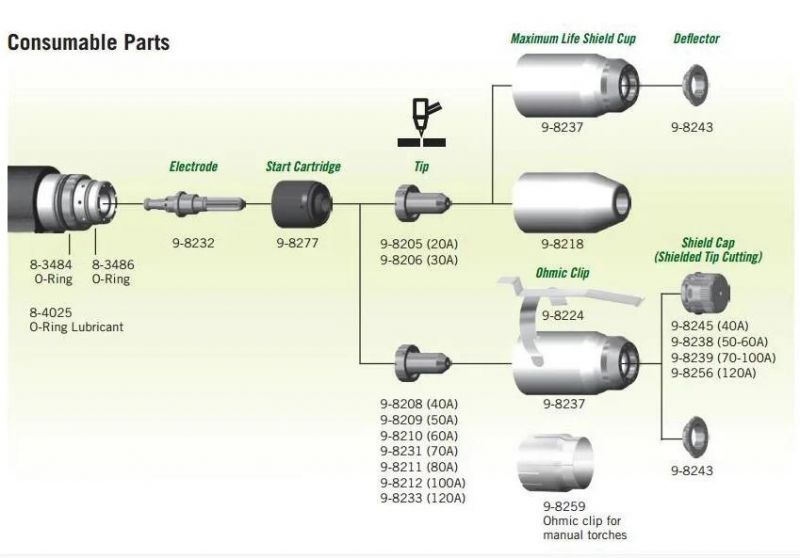 Start Cartridge 9-8277 for Thermal Dynamics Plasma Cutting Torch