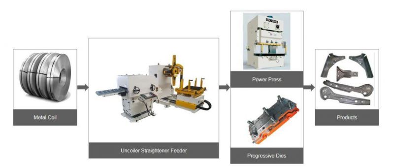 Sheet Metal Stamping Coil Straightener Feeder Line Decoiler/Uncoiler/Unwider Straightener Feeder