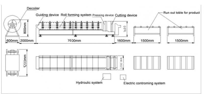 Ibr Roofing Panel Trapezoidal Box Roof Profile Sheet Roll Forming Making Machine