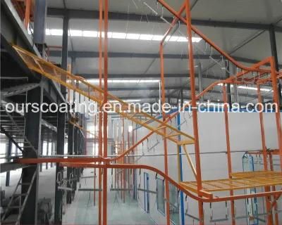 High Capacity Automatic Painting Coating Line