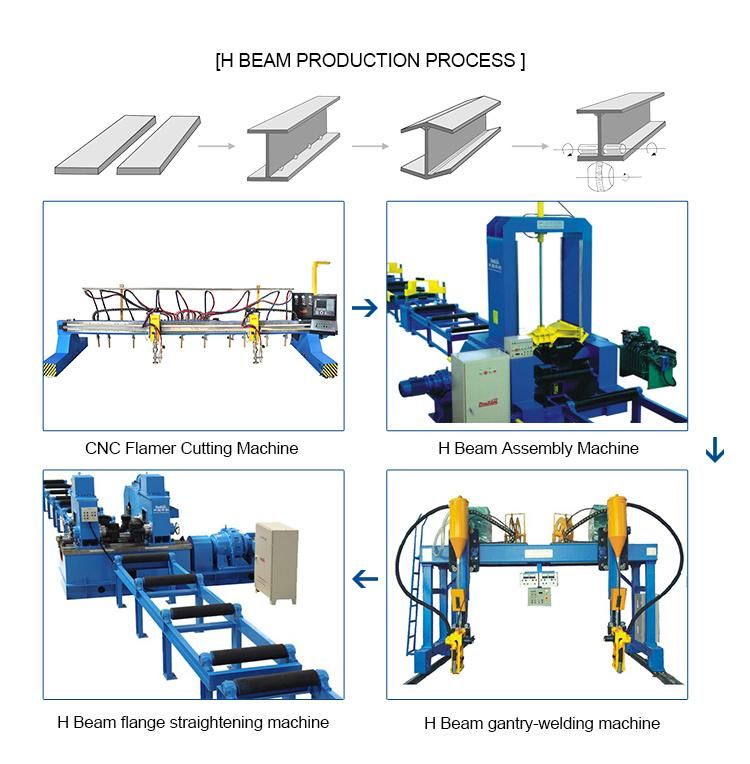 Zhouxiang H Beam Flange Straightening Machine H Beam Welding 40mm 60mm 80mm