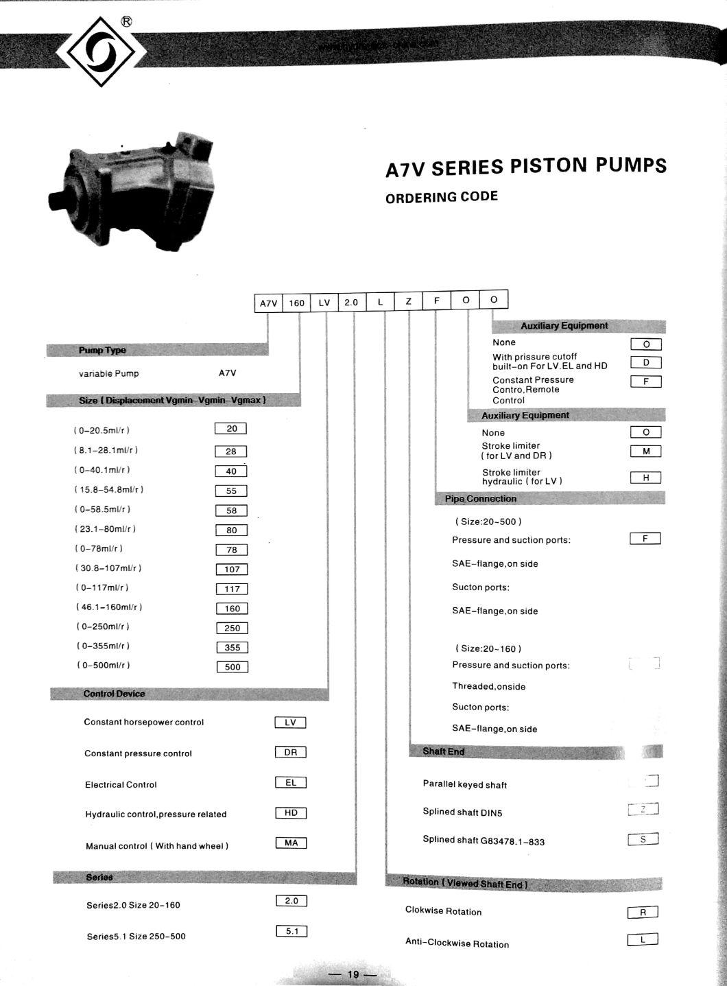 Rexroth Variable Hydraulic Pumps A7V