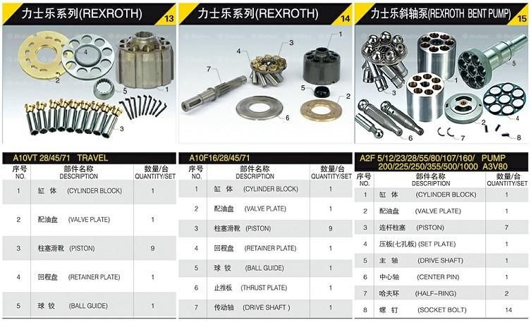 Hydraulic Spare Parts Charge Pump/Repair Seal Kit/Cylinder Block/Piston/Valve Plate/Swash Plate/Drive Shaft/Bearing for Rexroth A2f/A4V/A6V/A7V/A10V/A11V