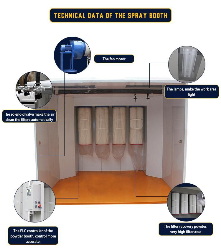 Powder Coating Applications Systems for Furniture