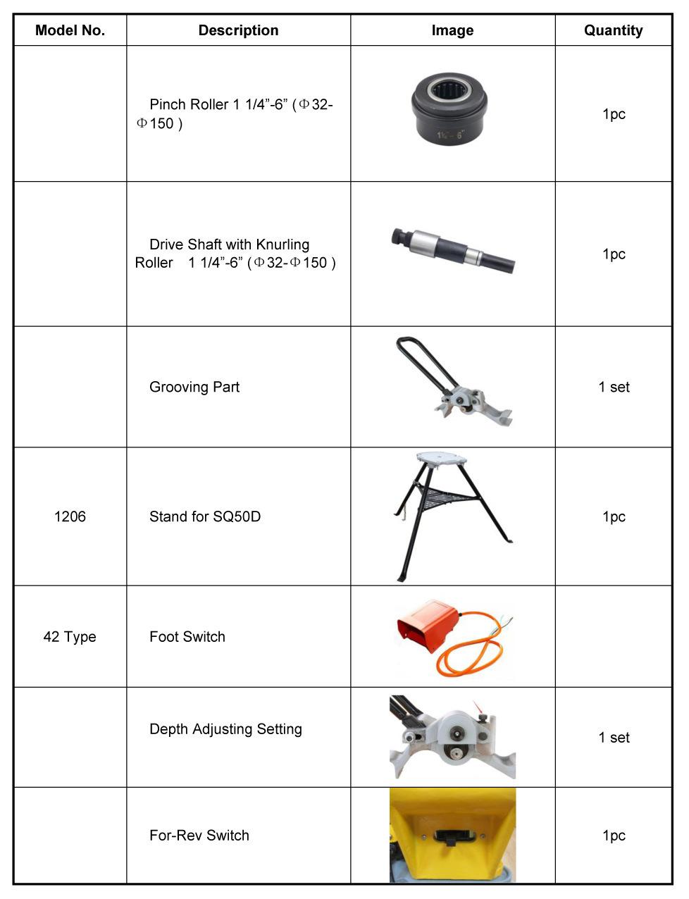 1 1/4" - 6" Manual Roll Groover (GC02) with Hongli Sq50d Power Drive/OEM/Factory Price