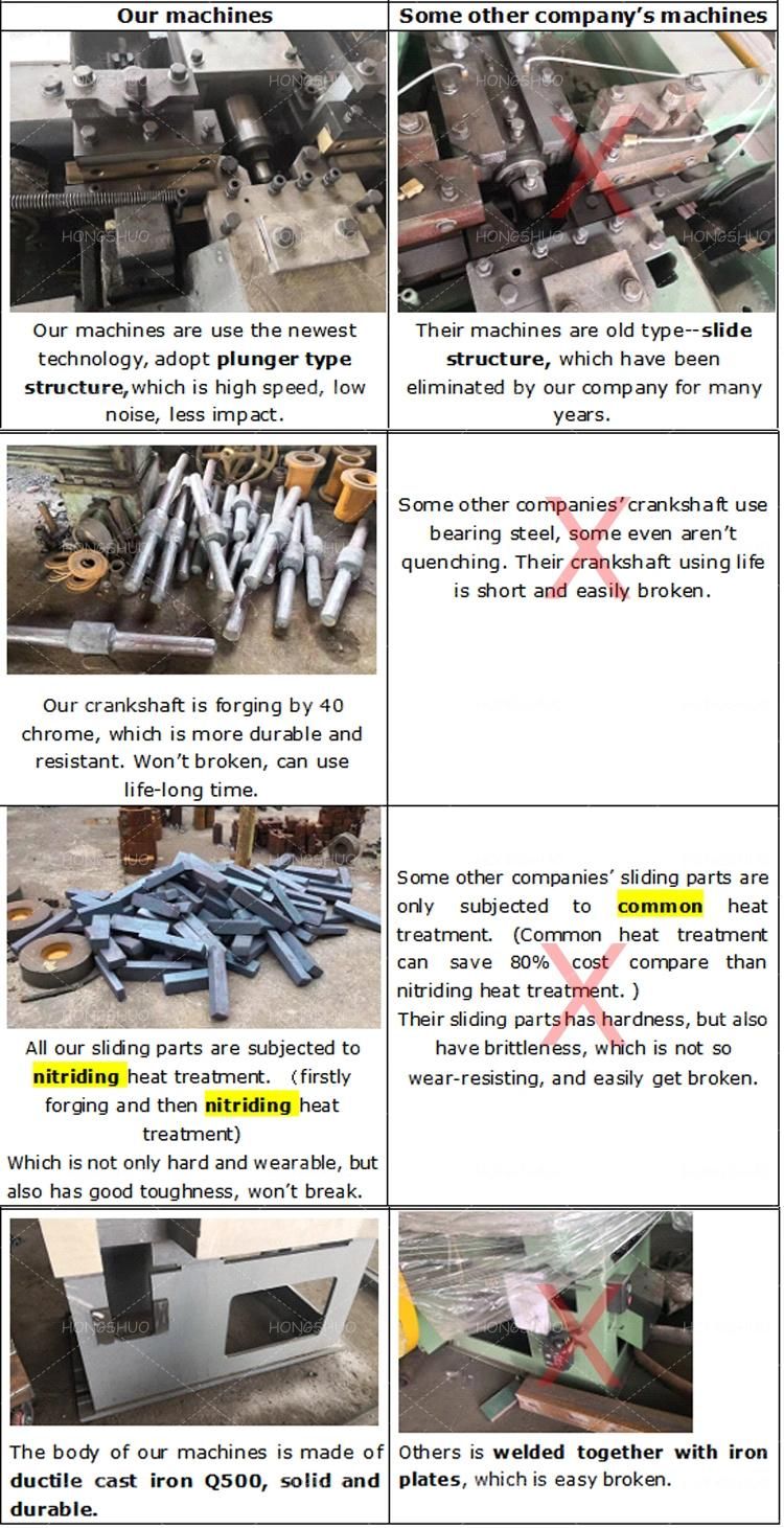Monthly Deals Automatic High Speed Wire Steel Iron Nail Making Make Machine Price