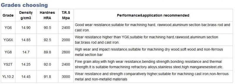 OEM Tungsten Carbide Strip for Cutting Tool Made in China