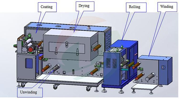 Battery Electrode Intermittent Coating and Roller Press Machine for R&D