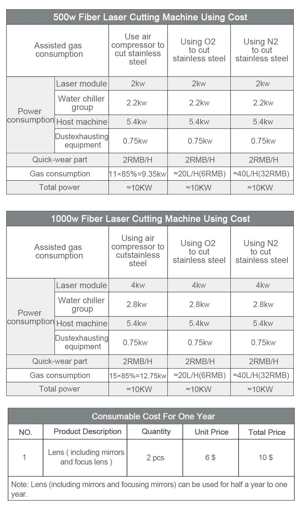 Manufacturer 1000W 1500W 2500W Fibe Laser Cutting Machine